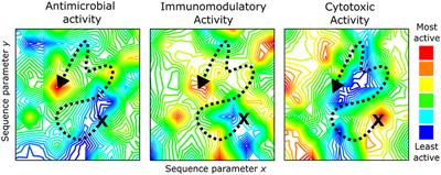 Reassessing the Host Defense Peptide Landscape